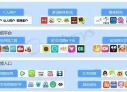 短视频发展战略,战略布局与未来发展趋势深度解析